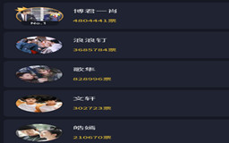 2021内娱最火CP,网络上最火的CP组合