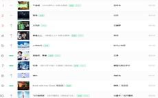 网络上当下最火的内地歌曲,内地热门歌曲排行榜