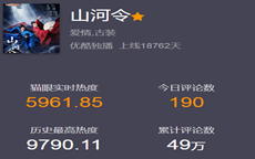 2021年最火的电视剧有哪些,2021年开播非常火的电视剧排行榜