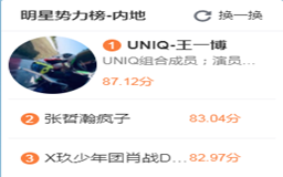 微博有哪些重要榜单,微博怎么样打榜