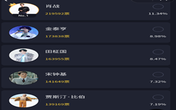 2021票选亚洲十大男星,最火的亚洲十大时尚男明星