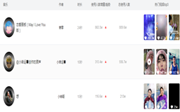 网络推火歌曲的方法,网络上能把歌曲推热的歌曲推广方案