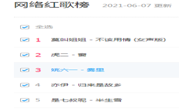 新歌推广怎么做?2021年网络歌曲推广怎么才能火起来