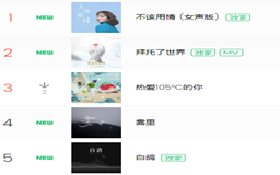 抖音音乐5月份最火的歌曲有哪些,抖音音乐5月很好的音乐排行榜