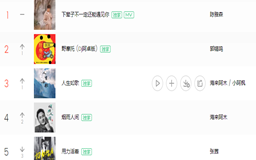 2021快手音乐5月最火歌曲排行榜,快手上很火的歌曲有哪些?