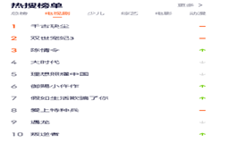 2021腾讯视频热搜影视剧,当下腾讯视频最火电视剧排行榜