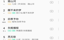 去年QQ音乐最火歌曲有哪些?2020QQ音乐热门歌曲排行榜