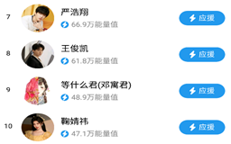 酷狗华语歌手排名,2021酷狗歌手人气排行榜