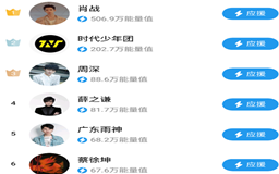 酷狗歌手排名,酷狗音乐最火歌手排行榜